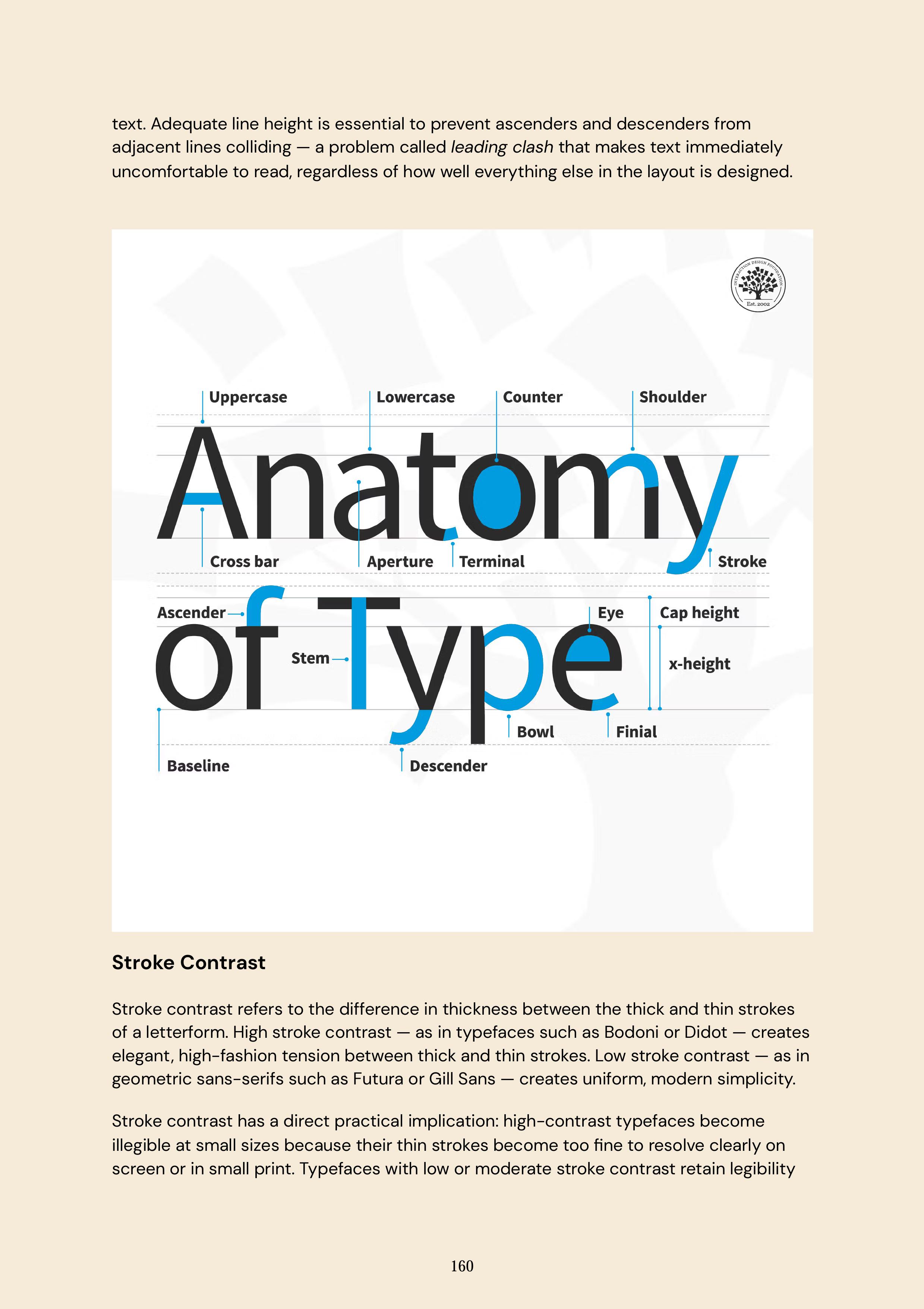 Anatomy of Type — a labelled diagram of letterform parts